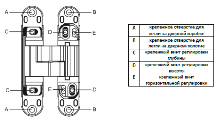 Петля скрытой установки B33-SC (115x23-3D) матовый хром