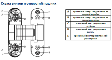 Петля скрытой установки B44-BL (110x30-3D) черный